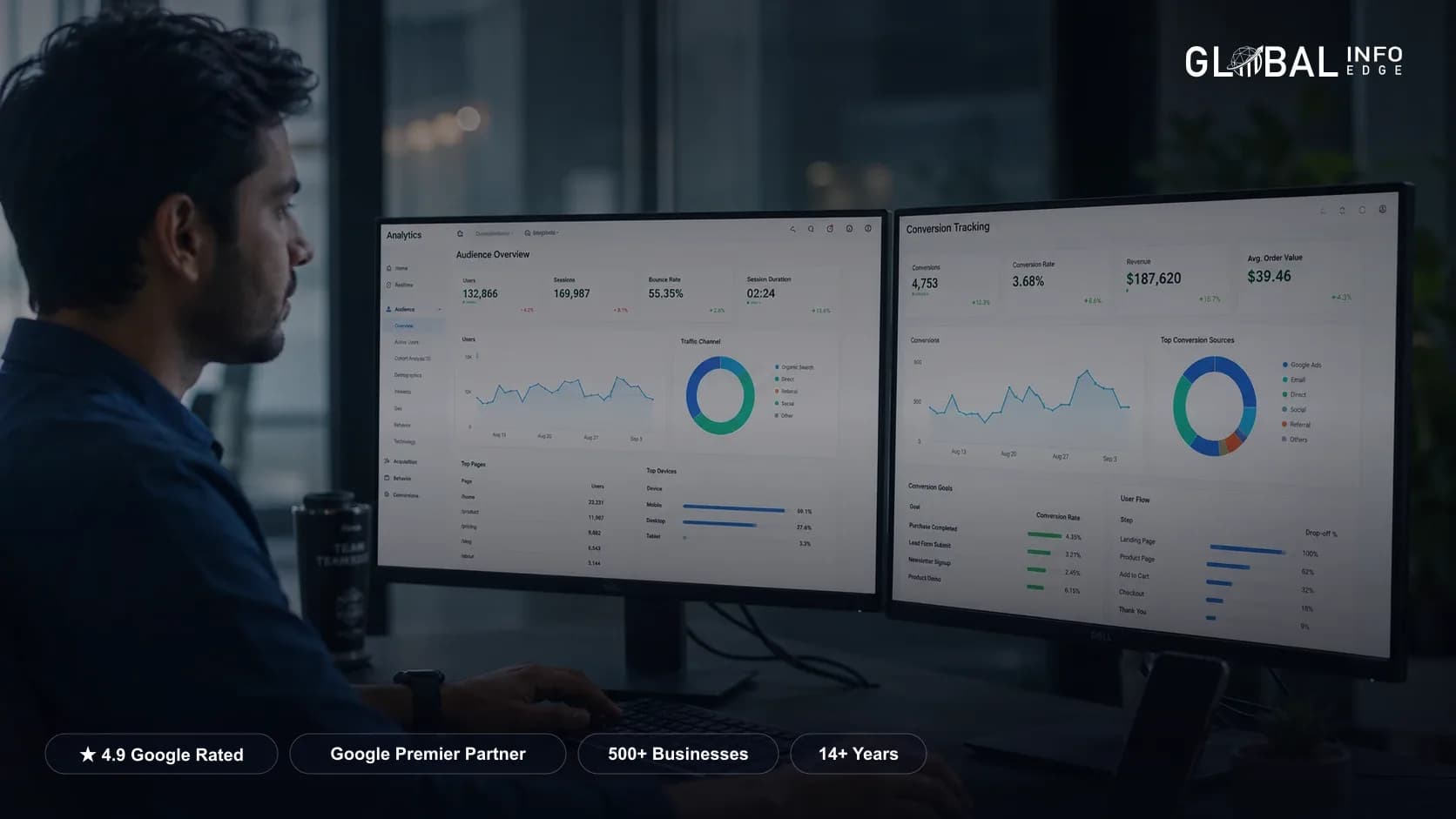tracking health check — Global Info Edge